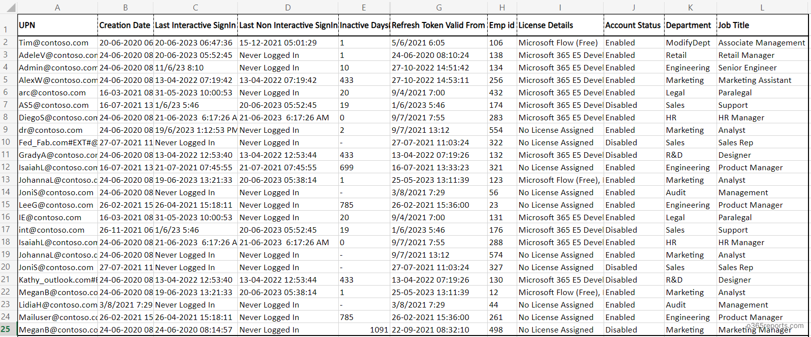 Microsoft 365 Inactive User Report