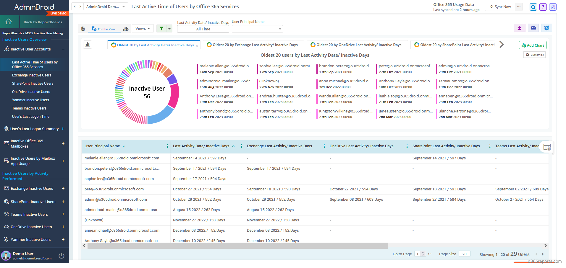 Inactive Pages Export Microsoft 365 Inactive User Report using MS Graph PowerShell