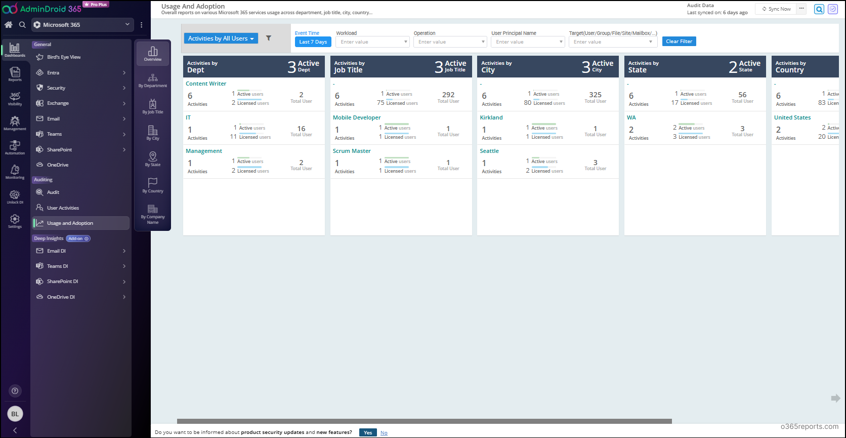 Usage and Adoption Dashboard in AdminDroid
