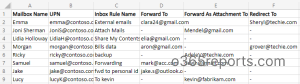 Inbox rules that forwards emails to external users