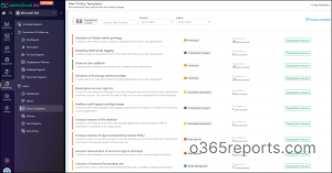 AdminDroid alert templates