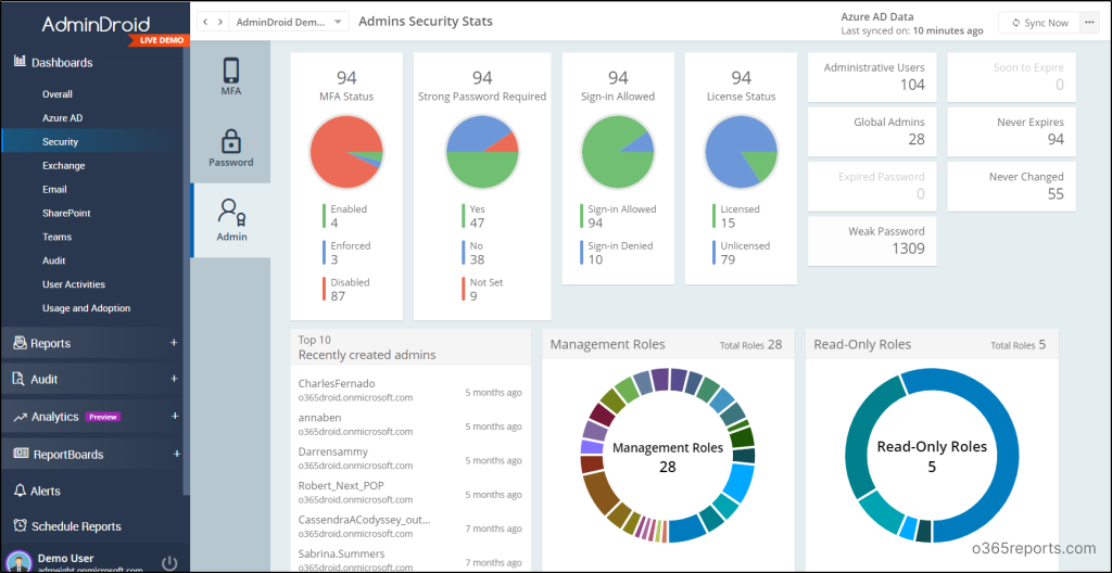 Microsoft 365 Admin Reports | Unlocking Rich Analytics with Custom ...