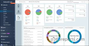 AdminDroid dashboard for admins