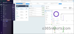 AdminDroid dashboards