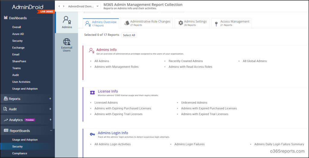 Microsoft 365 Admin Reports | Unlocking Rich Analytics with Custom ...