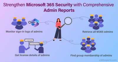 Microsoft 365 Admin Reports: Unlocking Rich Analytics with Custom PowerShell Scripts and Built-in Insights Strengthen Office 365 Security with Comprehensive Admin Reports