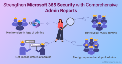 Strengthen Office 365 Security with Comprehensive Admin Reports