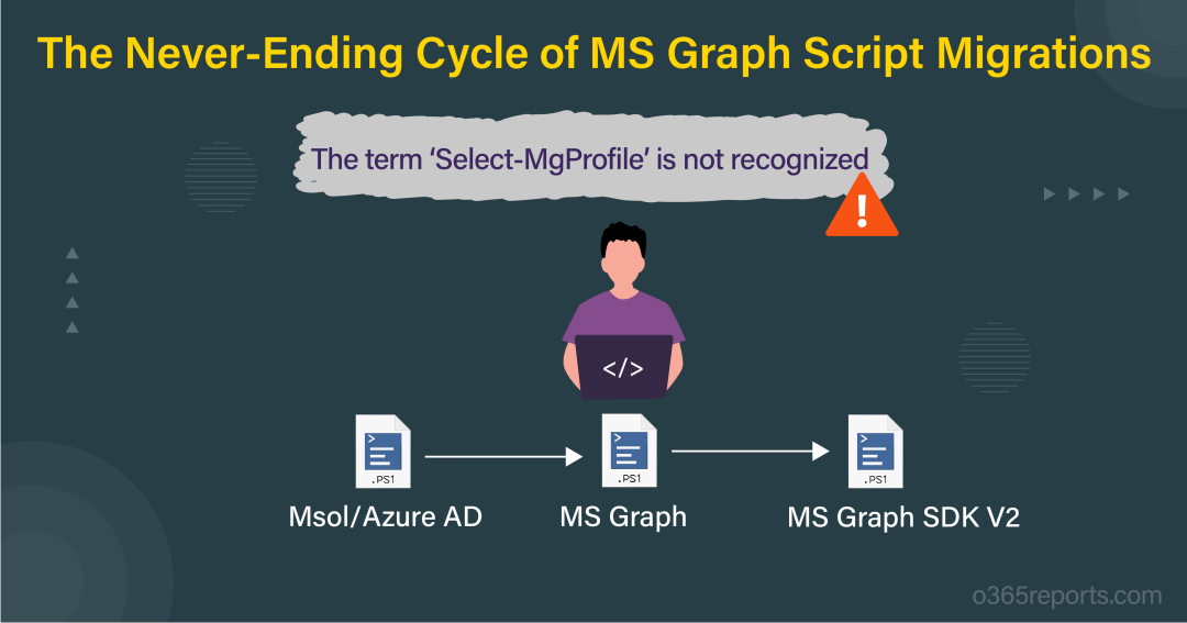 Select-MgProfile: The term ‘Select-MgProfile’ is not recognized Error