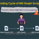 Select-MgProfile: The term ‘Select-MgProfile’ is not recognized Error