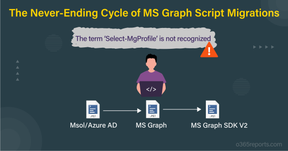 Select-MgProfile: The term ‘Select-MgProfile’ is not recognized error
