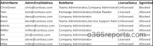 get all admin in Office 365 PowerShell