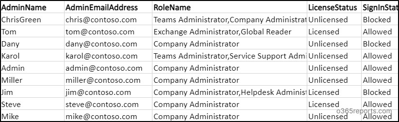 get-all-admin-in-office-365-powershell-office-365-reports