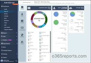 AdminDroid Azure AD dashboard