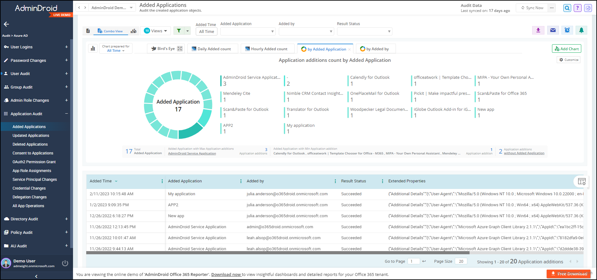 AdminDroid reports for Azure app registrations