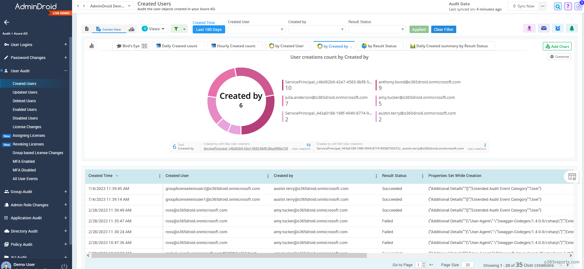 Audit Microsoft 365 user creations with AdminDroid