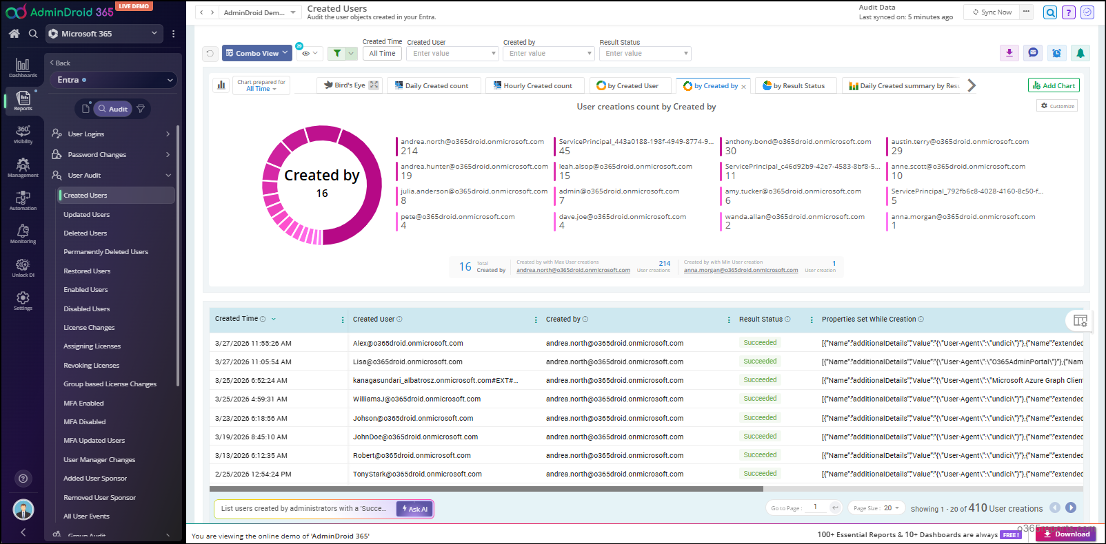 Created Users Report in AdminDroid
