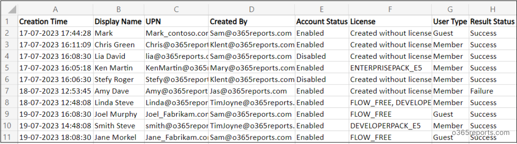 Audit User Creations Report