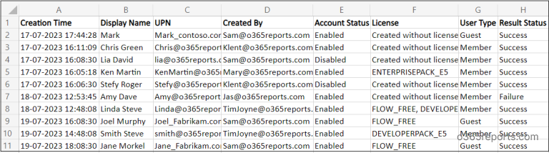 Audit User Creations Report