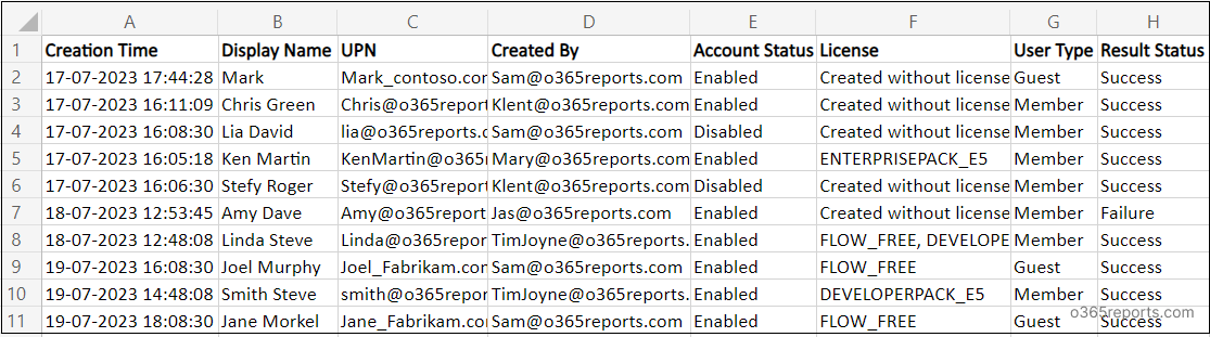 Find Who Created a User Account in Microsoft 365 | Audit User Creations