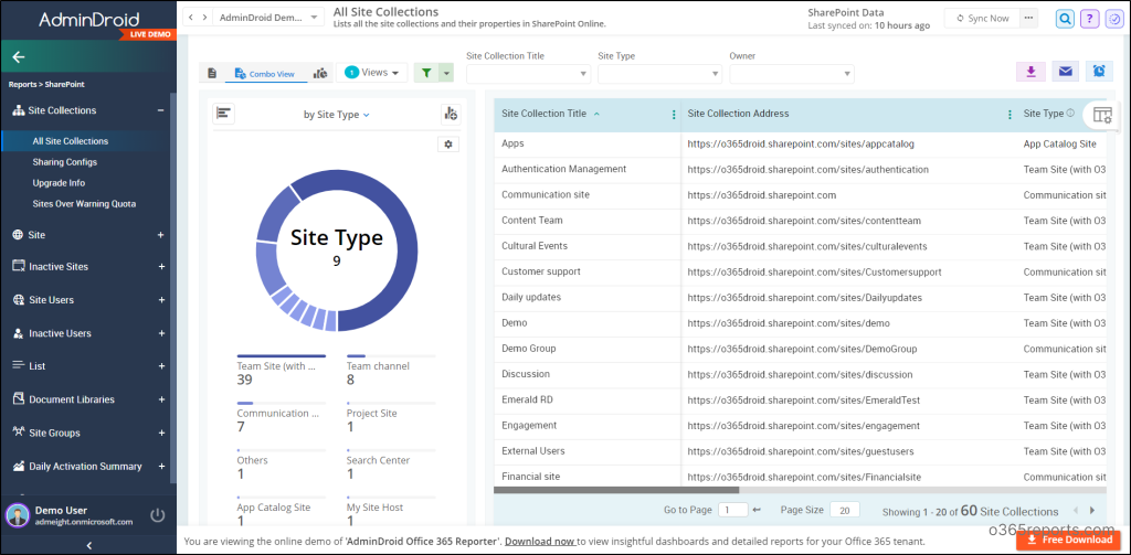 Lock and Unlock SharePoint Sites in Microsoft 365 Using PowerShell