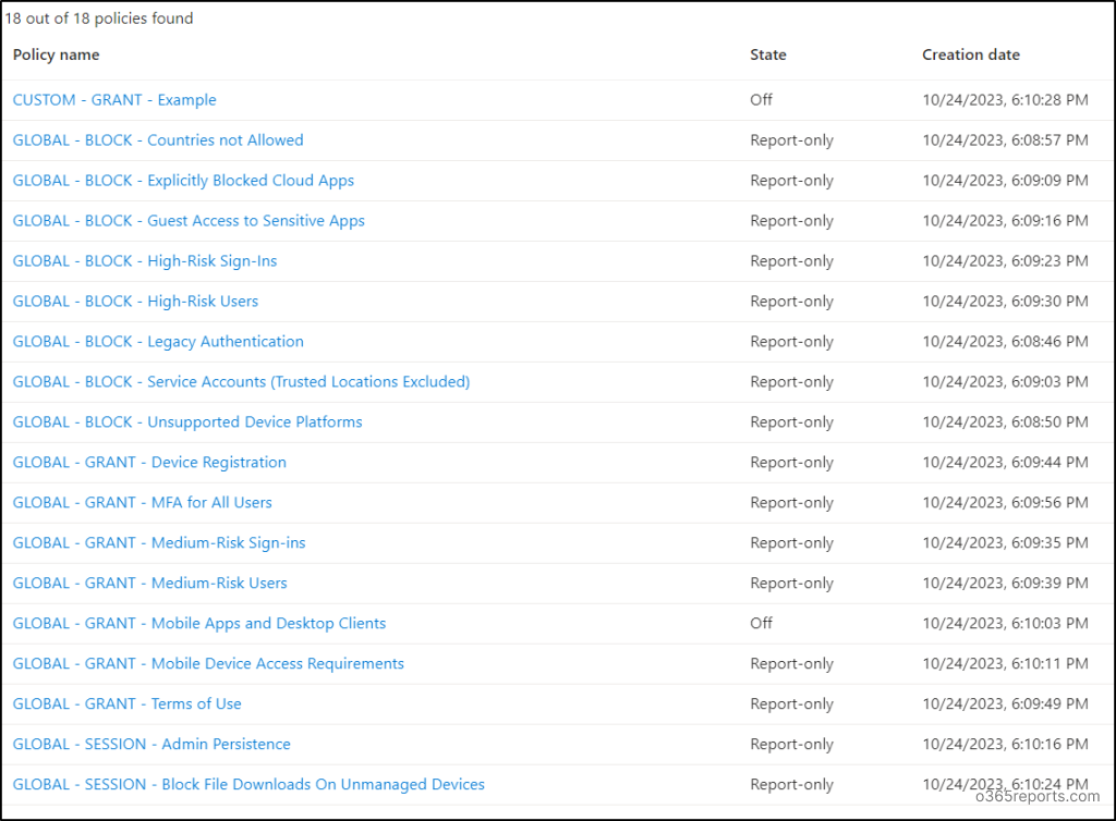DCToolbox – An Easy Approach to Deploy Conditional Access Policies