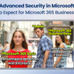 OneDrive Advanced Security in Microsoft 365 Basic Plan: Will Security Measures Extend to Microsoft 365 Business Basic As Well?