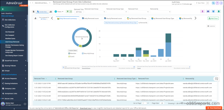 Lock and Unlock SharePoint Sites in Microsoft 365 Using PowerShell
