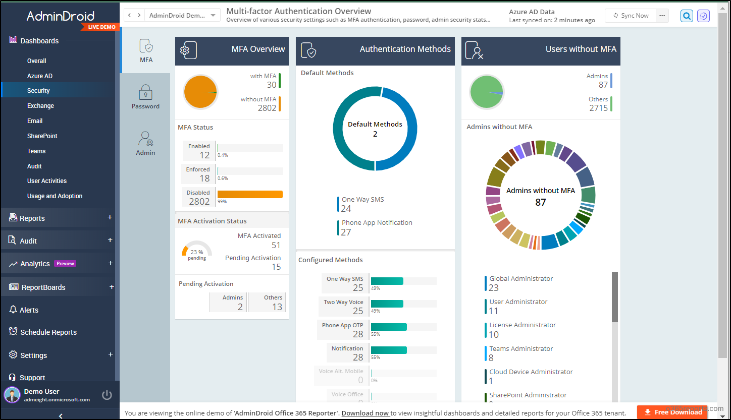 AdminDroid MFA dashboard