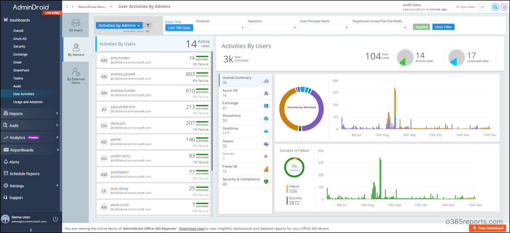 Audit Microsoft 365 Admin Activity using PowerShell
