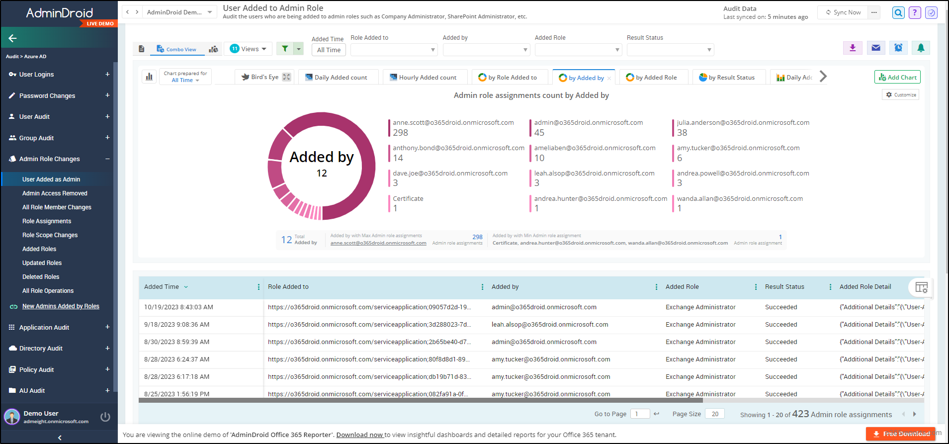AdminDroid Microsoft 365 Admin Activities Report