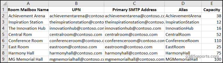 Export Microsoft 365 Room Mailbox Reports Using PowerShell