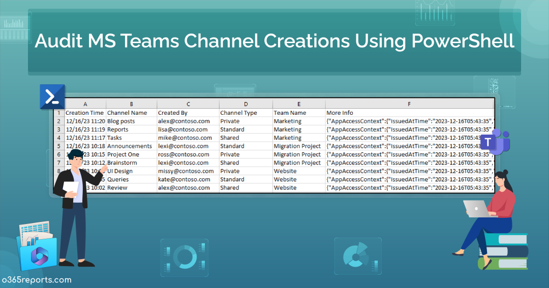 Audit & Report MS Teams Channel Creations Using PowerShell