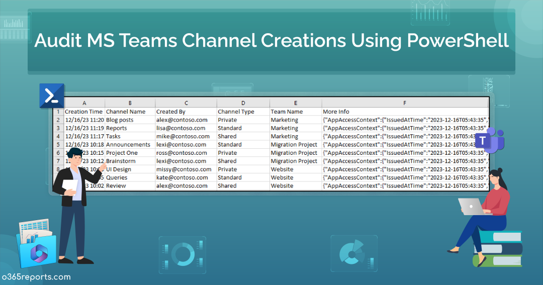 Shells Audit Audit & Report MS Teams Channel Creations Using PowerShell