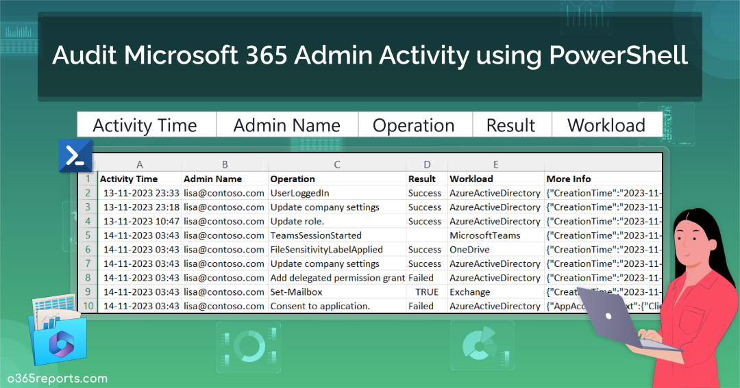 Audit & Report Microsoft 365 Admin Activity using PowerShell