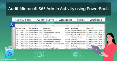 Audit Microsoft 365 Admin Activity using PowerShell
