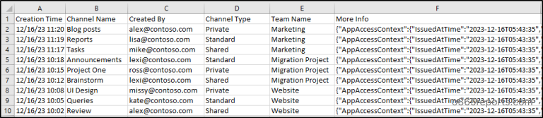Microsoft 365 Teams Channel Creations
