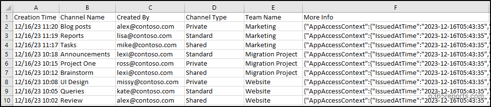 Audit & Report MS Teams Channel Creations Using PowerShell