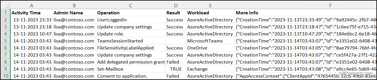 Audit Microsoft 365 admin activity using PowerShell