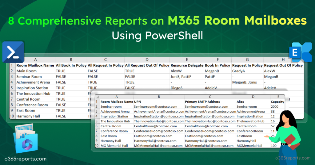 Get Office 365 Room Mailbox Usage Statistics Using PowerShell