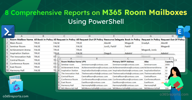 Get Office 365 Room Mailbox Usage Statistics Using PowerShell