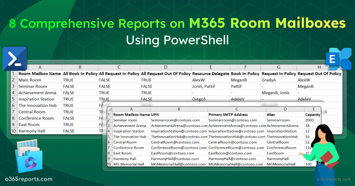 Find Who Sent Email From Shared Mailbox using PowerShell