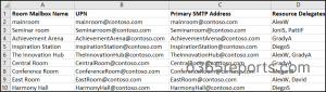 Export Microsoft 365 Room Mailbox Reports Using PowerShell