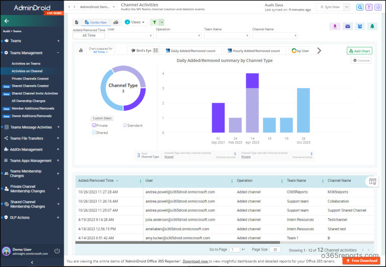 Audit & Report MS Teams Channel Creations Using PowerShell