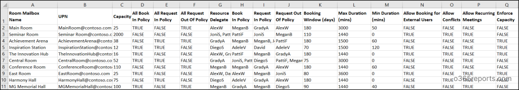 Export Microsoft 365 Room Mailbox Reports Using PowerShell