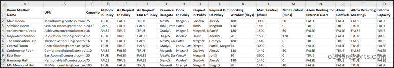 Export Microsoft 365 Room Mailbox Reports Using PowerShell