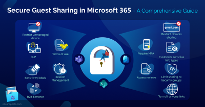 Secure Guest Sharing in Microsoft 365: A Comprehensive Guide Secure Guest Sharing in Microsoft 365 - A Comprehensive Guide
