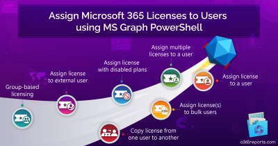 Assign Microsoft 365 Licenses to Users using PowerShell