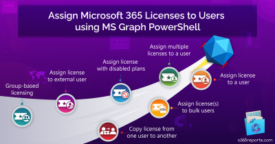 Assign Microsoft 365 Licenses to Users with MS Graph PowerShell Assign Microsoft 365 Licenses to Users using PowerShell