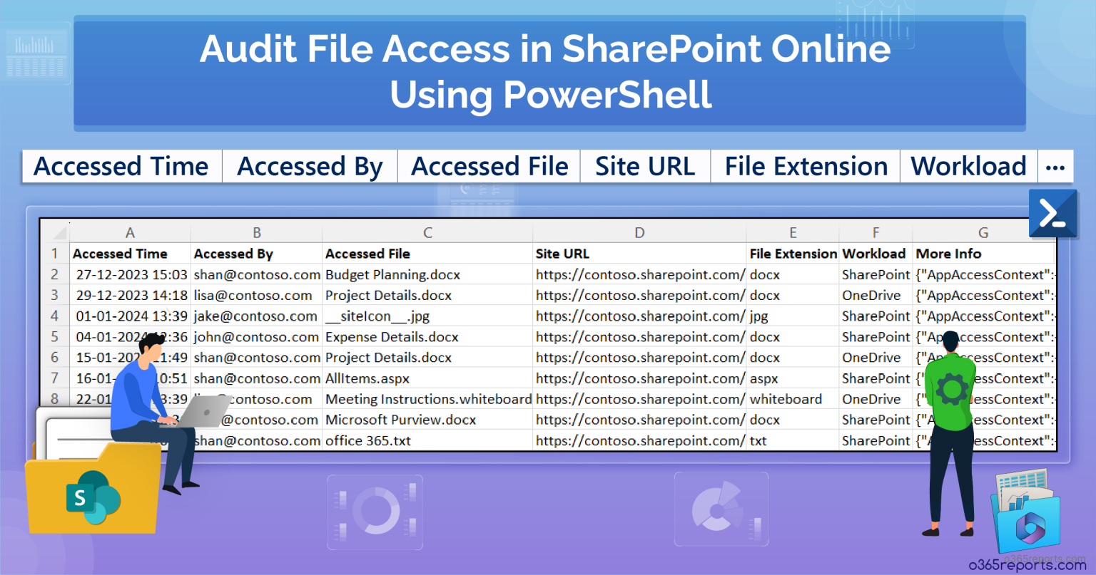 Audit File Downloads in SharePoint Online Using PowerShell