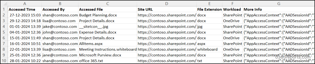SharePoint Online File Access Report